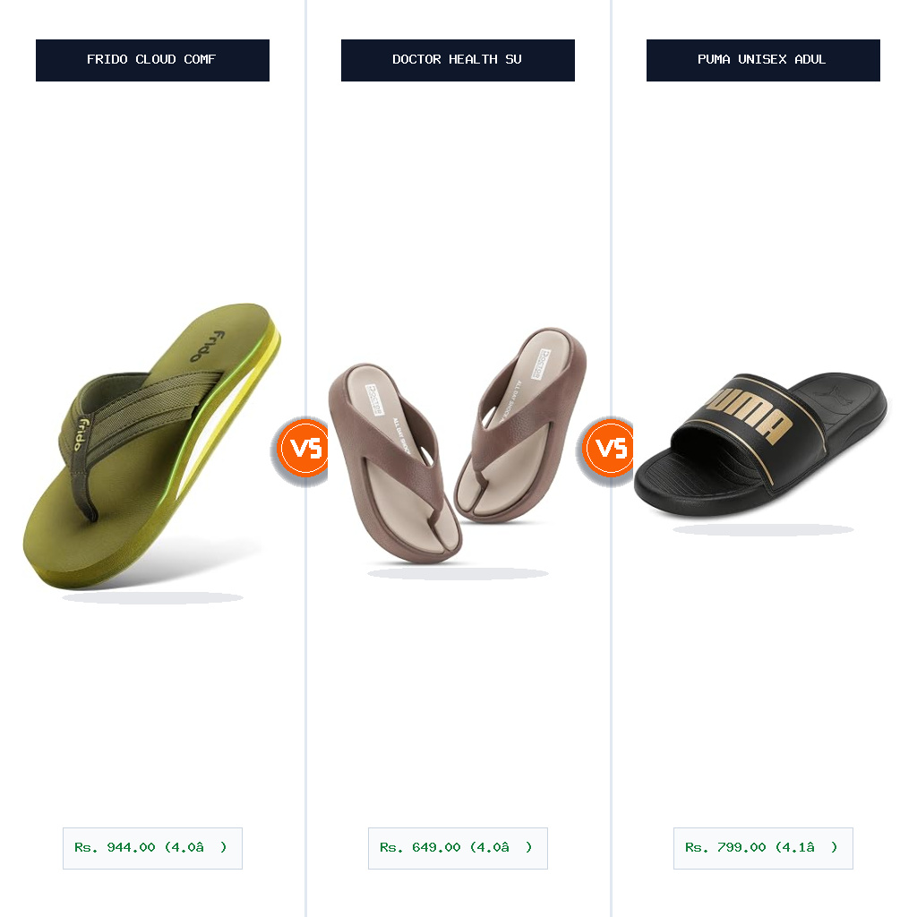 Frido Cloud Comfort Slippers for Women & vs DOCTOR HEALTH SUPER SOFT Women’s Orthopedic Soft Split-Wise Head-to-Head Comparison