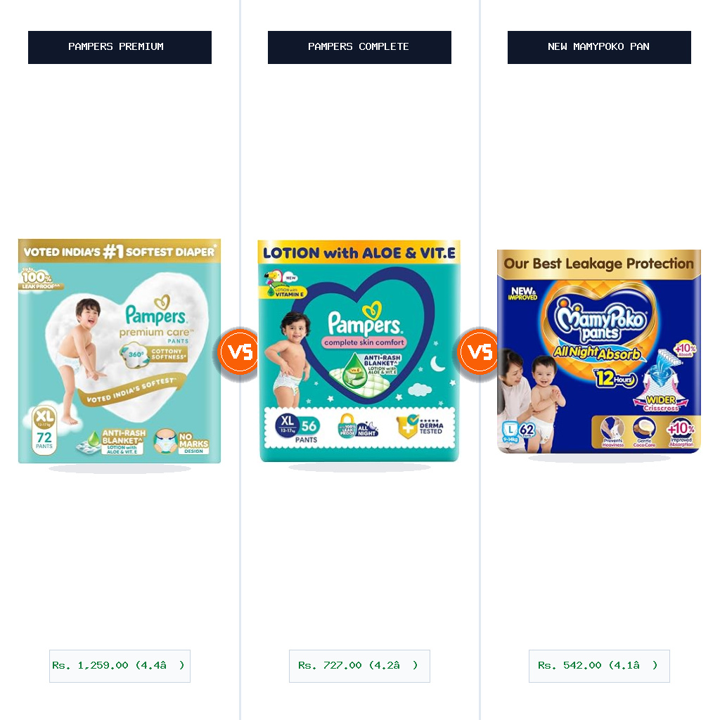 Pampers Premium Care Pant Style Baby Diapers vs Pampers Complete Skin Comfort Pants Split-Wise Head-to-Head Comparison