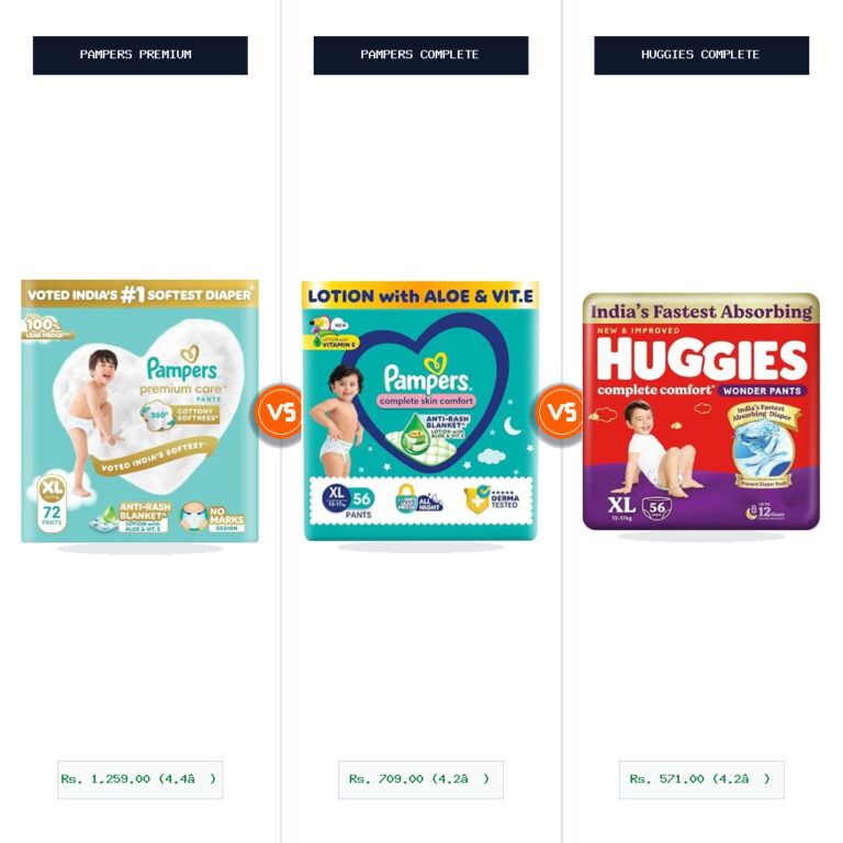 Pampers Premium Care Pant Style Baby Diapers vs Pampers Complete Skin Comfort Pants Split-Wise Head-to-Head Comparison