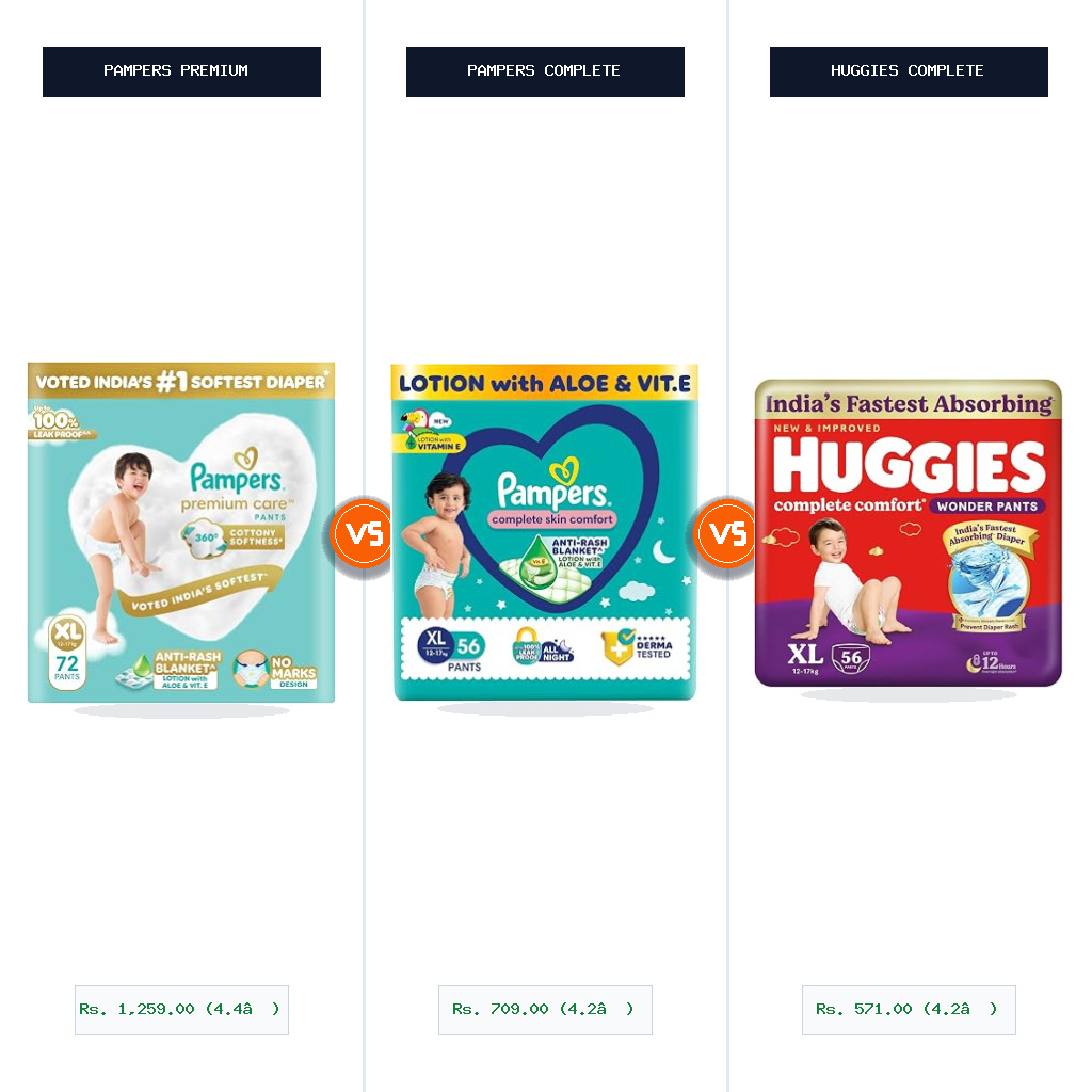 Pampers Premium Care Pant Style Baby Diapers vs Pampers Complete Skin Comfort Pants Split-Wise Head-to-Head Comparison