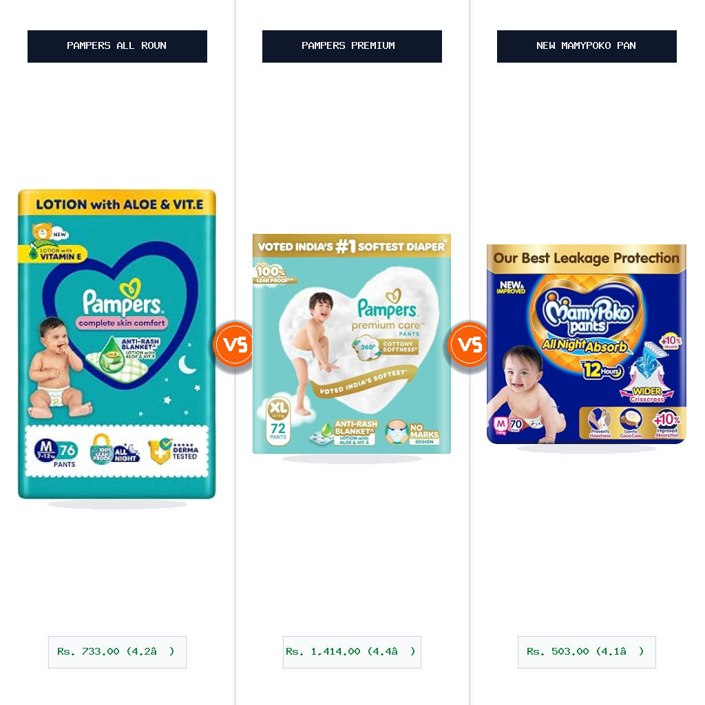 Pampers All round Protection Pants vs Pampers Premium Care Pant Style Baby Diapers Split-Wise Head-to-Head Comparison