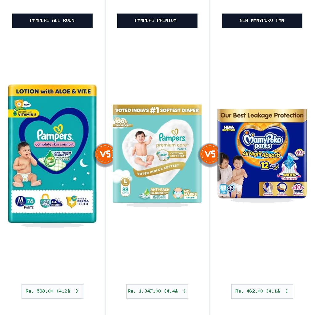 Pampers All round Protection Pants vs Pampers Premium Care Pant Style Baby Diapers Split-Wise Head-to-Head Comparison
