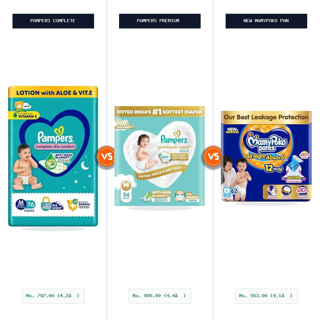 Pampers Complete Skin Comfort Pants vs Pampers Premium Care Pant Style Baby Diapers Split-Wise Head-to-Head Comparison