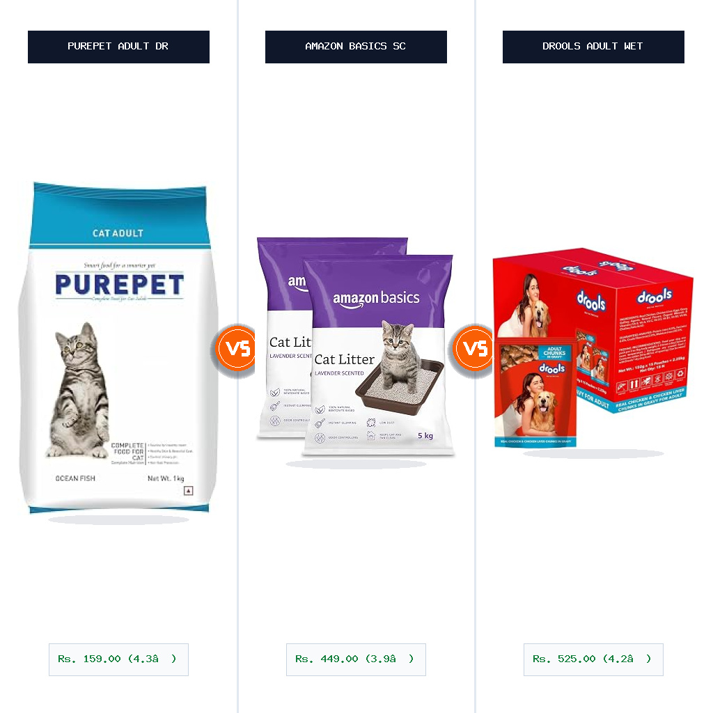 Purepet Adult Dry Cat Food vs Amazon Basics Scoopable Smart White Bentonite Scented Split-Wise Head-to-Head Comparison
