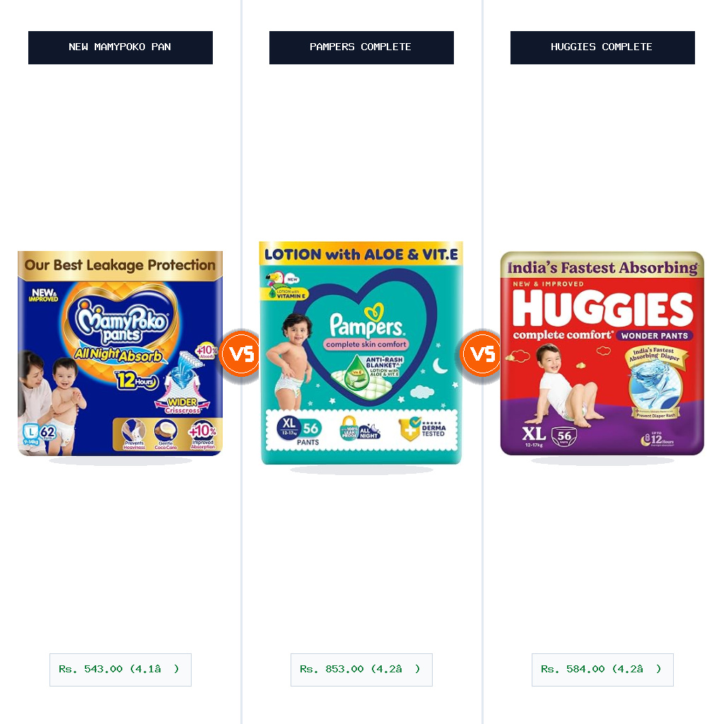 New Mamypoko Pants Premium All Night Absorb vs Pampers Complete Skin Comfort Pants Split-Wise Head-to-Head Comparison